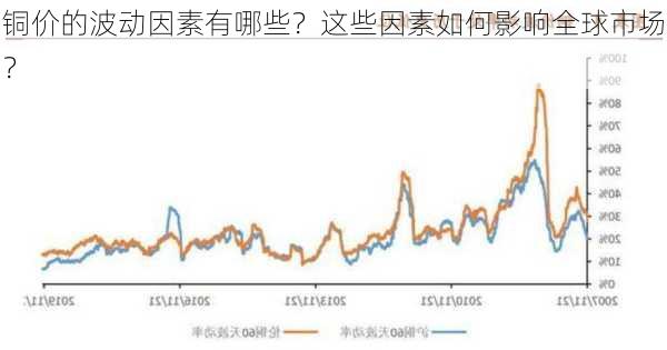 铜价的波动因素有哪些？这些因素如何影响全球市场？