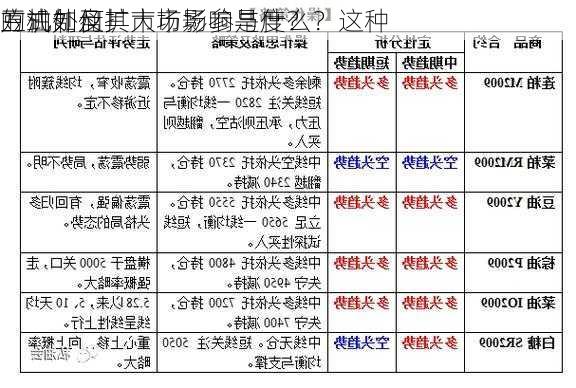 豆油外盘
的机制及其市场影响是什么？这种
方式如何扩大市场参与度？