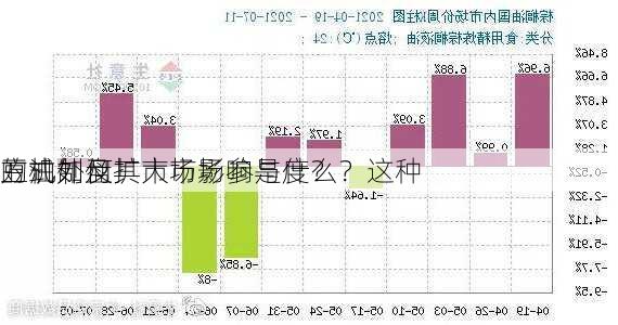 豆油外盘
的机制及其市场影响是什么？这种
方式如何扩大市场参与度？