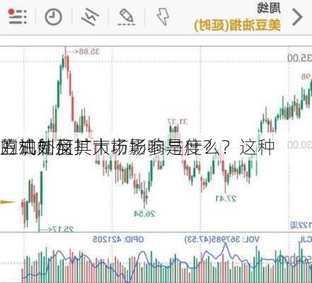 豆油外盘
的机制及其市场影响是什么？这种
方式如何扩大市场参与度？