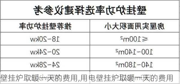 壁挂炉取暖一天的费用,用电壁挂炉取暖一天的费用