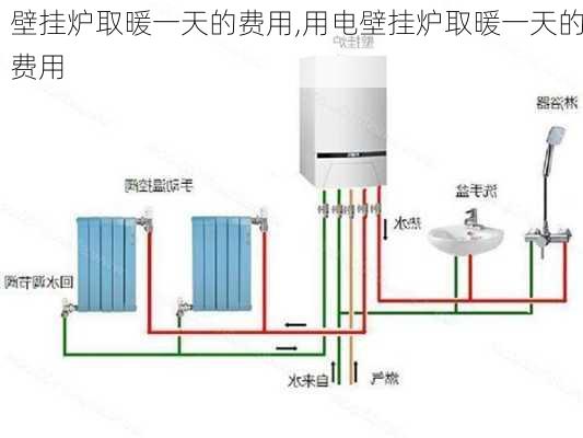 壁挂炉取暖一天的费用,用电壁挂炉取暖一天的费用