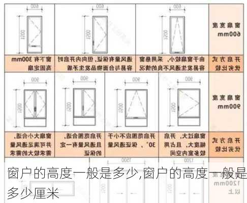 窗户的高度一般是多少,窗户的高度一般是多少厘米