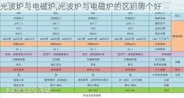 光波炉与电磁炉,光波炉与电磁炉的区别哪个好