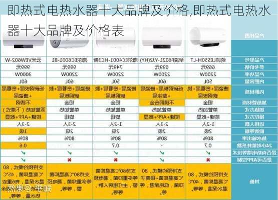 即热式电热水器十大品牌及价格,即热式电热水器十大品牌及价格表