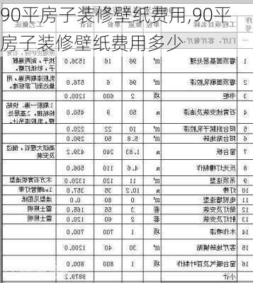 90平房子装修壁纸费用,90平房子装修壁纸费用多少