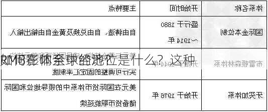 RMB在体系中的地位是什么？这种
如何影响全球经济？