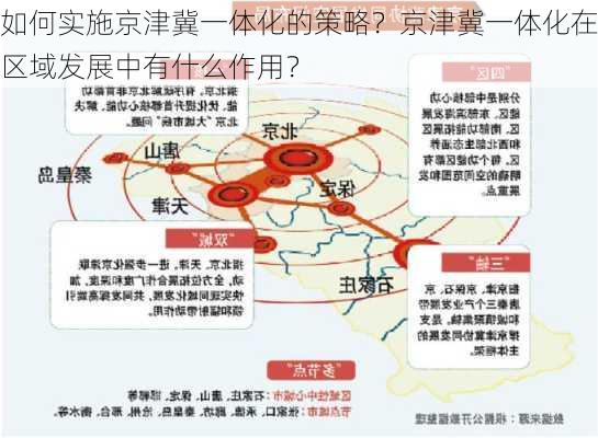 如何实施京津冀一体化的策略？京津冀一体化在区域发展中有什么作用？