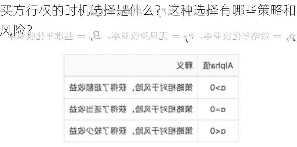
买方行权的时机选择是什么？这种选择有哪些策略和风险？