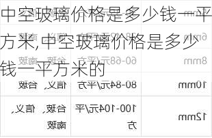 中空玻璃价格是多少钱一平方米,中空玻璃价格是多少钱一平方米的