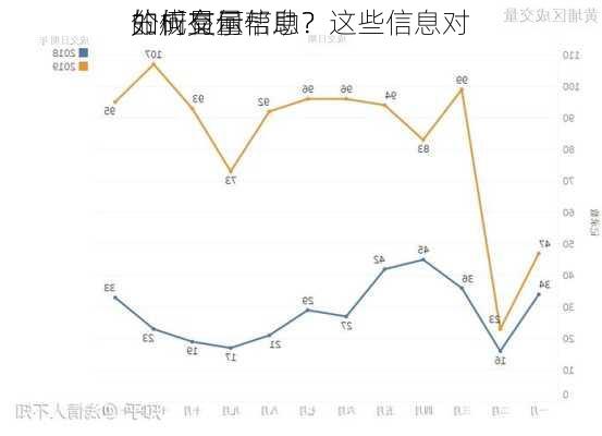 如何显示
的成交量信息？这些信息对
分析有何帮助？