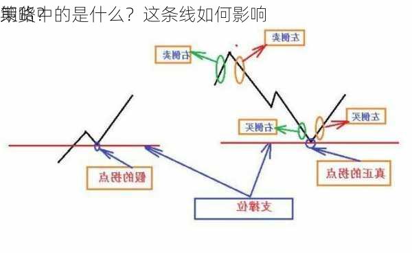 期货中的是什么？这条线如何影响
策略？