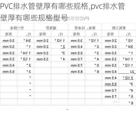 PVC排水管壁厚有哪些规格,pvc排水管壁厚有哪些规格型号