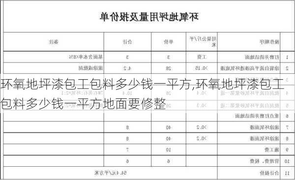 环氧地坪漆包工包料多少钱一平方,环氧地坪漆包工包料多少钱一平方地面要修整