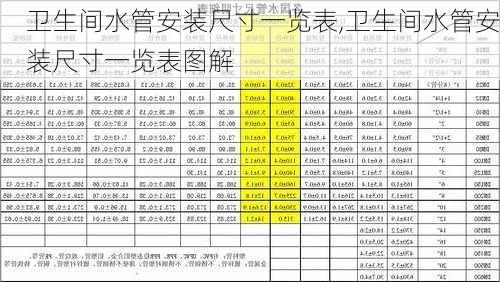 卫生间水管安装尺寸一览表,卫生间水管安装尺寸一览表图解