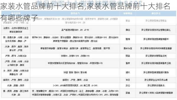 家装水管品牌前十大排名,家装水管品牌前十大排名有哪些牌子