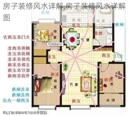 房子装修风水详解,房子装修风水详解图