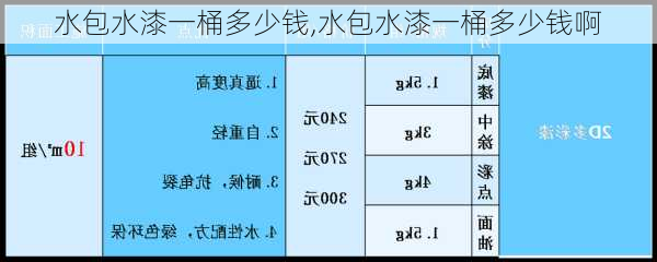 水包水漆一桶多少钱,水包水漆一桶多少钱啊