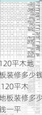 120平木地板装修多少钱,120平木地板装修多少钱一平