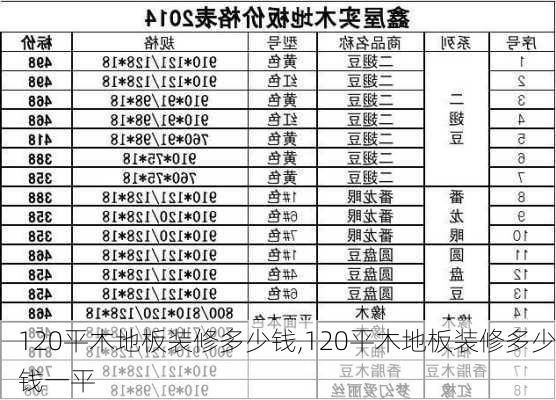 120平木地板装修多少钱,120平木地板装修多少钱一平