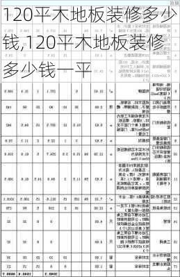 120平木地板装修多少钱,120平木地板装修多少钱一平