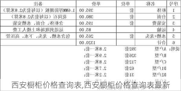 西安橱柜价格查询表,西安橱柜价格查询表最新