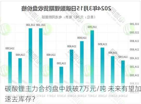 碳酸锂主力合约盘中跌破7万元/吨 未来有望加速去库存？