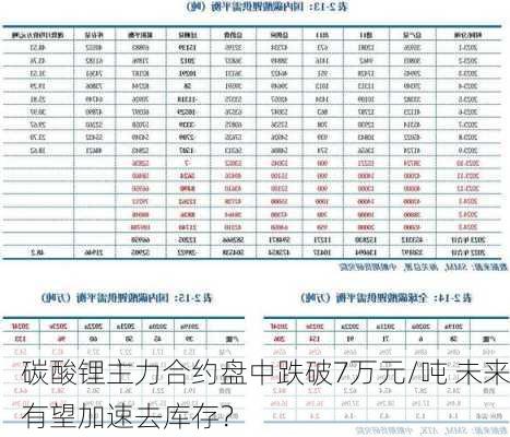 碳酸锂主力合约盘中跌破7万元/吨 未来有望加速去库存？