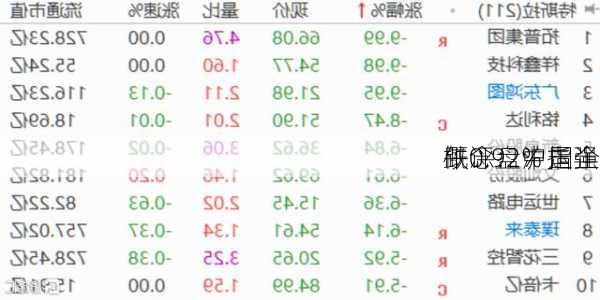 午评：沪指半
跌0.92% 国企
概念盘中走强