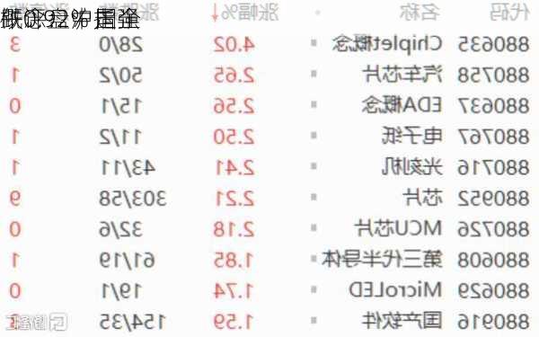 午评：沪指半
跌0.92% 国企
概念盘中走强