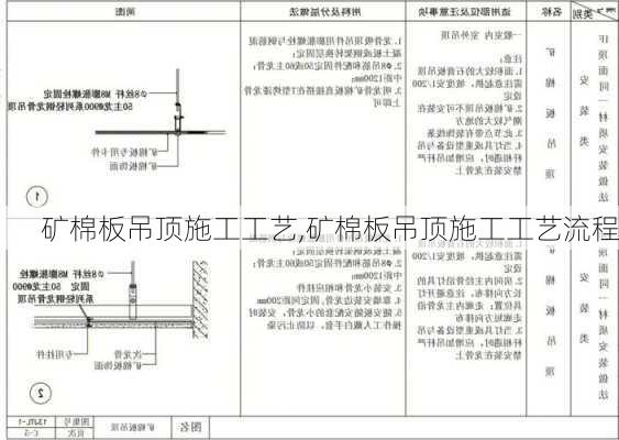 矿棉板吊顶施工工艺,矿棉板吊顶施工工艺流程