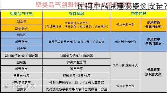 如何产品以确保资金安全？
过程中应注意哪些风险？