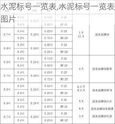 水泥标号一览表,水泥标号一览表图片