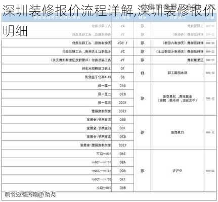 深圳装修报价流程详解,深圳装修报价明细