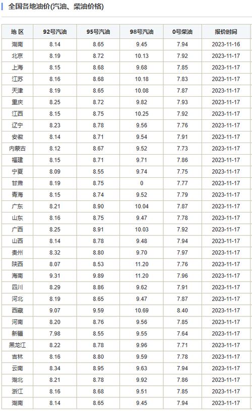 油价跌至15个月新低？石油贸易巨头与大摩齐声警告：需求前景堪忧