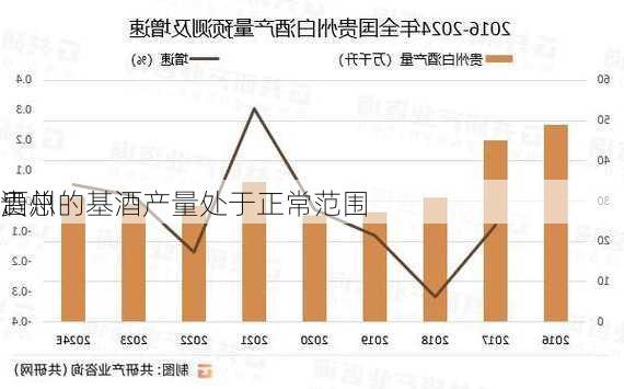 贵州
：
酒总的基酒产量处于正常范围