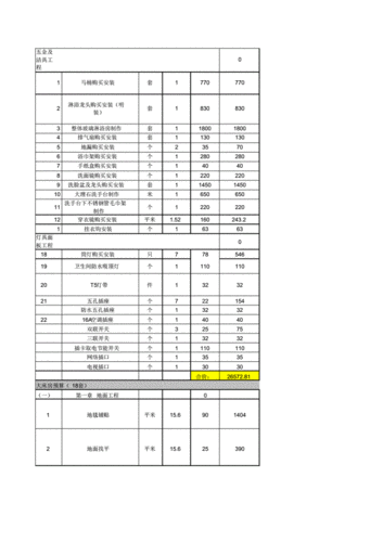 酒店式公寓装修成本,酒店式公寓装修费用