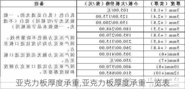 亚克力板厚度承重,亚克力板厚度承重一览表