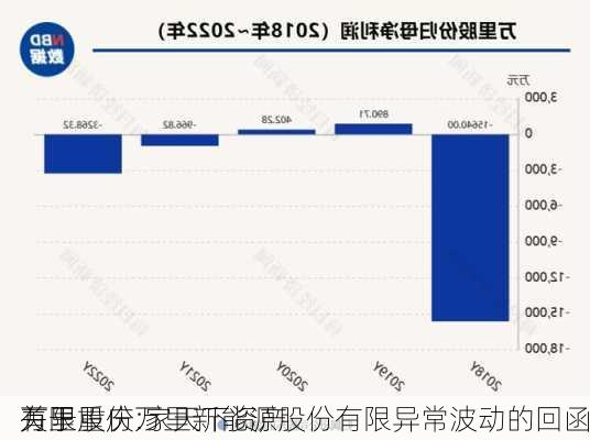 万里股份:家天下资产
有限
关于重庆万里新能源股份有限异常波动的回函