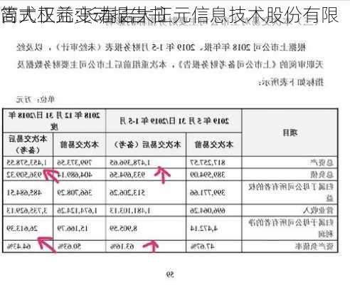 吉大正元:长春吉大正元信息技术股份有限
简式权益变动报告书