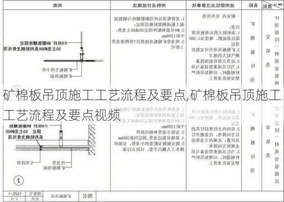 矿棉板吊顶施工工艺流程及要点,矿棉板吊顶施工工艺流程及要点视频