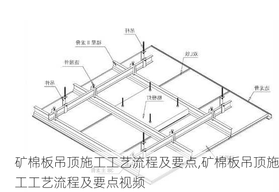 矿棉板吊顶施工工艺流程及要点,矿棉板吊顶施工工艺流程及要点视频