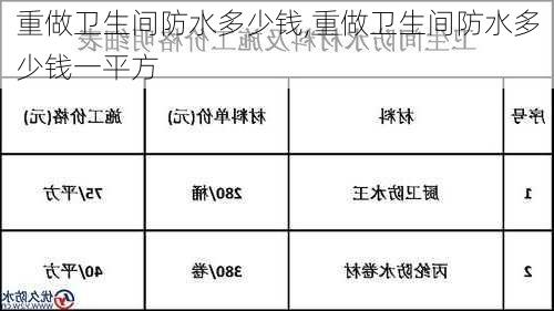 重做卫生间防水多少钱,重做卫生间防水多少钱一平方