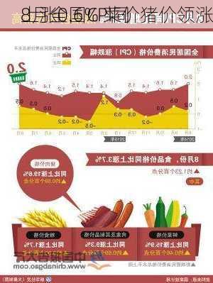 8月全国CPI同
上涨0.6% 菜价猪价领涨