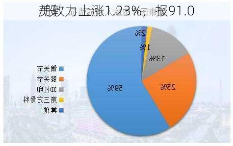 美敦力上涨1.23%，报91.0
/股