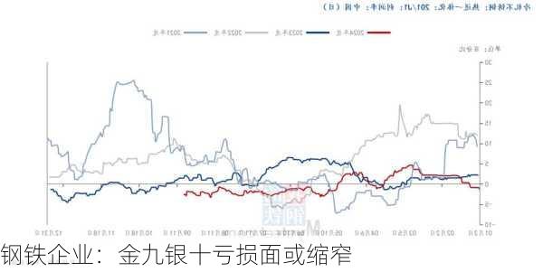 钢铁企业：金九银十亏损面或缩窄