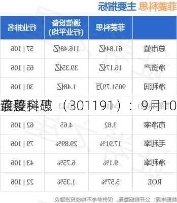 菲菱科思 （301191）：9月10
该股突破
盘整