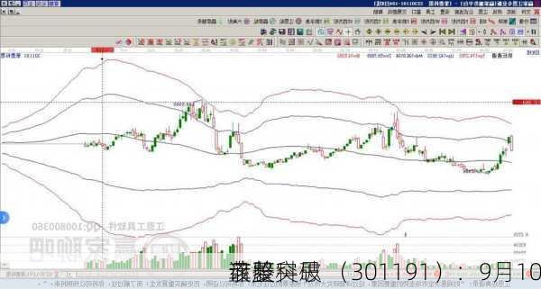 菲菱科思 （301191）：9月10
该股突破
盘整