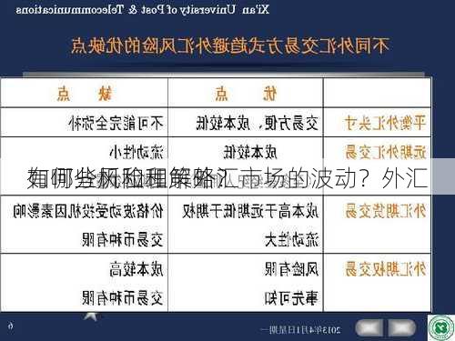 如何分析和理解外汇市场的波动？外汇
有哪些风险和策略？