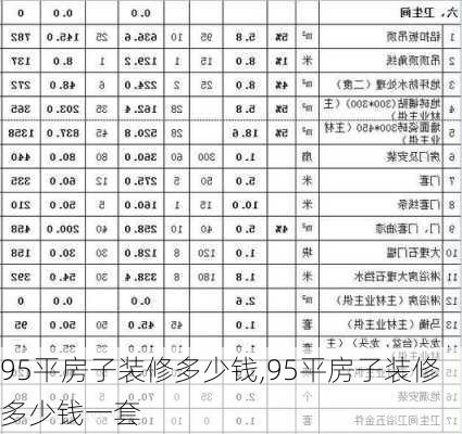 95平房子装修多少钱,95平房子装修多少钱一套